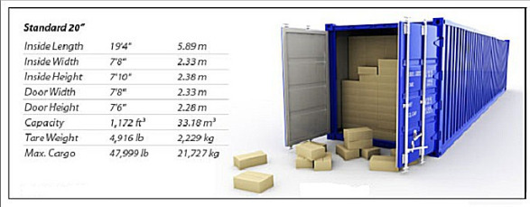 Storage boxes eastbourne, Eastbourne storage companies, self storeage east sussex, self store sussex, self store eastbourne, selfstore eastbourne, Storage  space, self storage unit, self storage